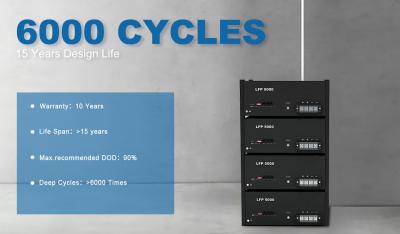 Rack per batterie al litio Lifepo4 da 48 V 50 Ah per sistema solare ibrido Off Grid
        