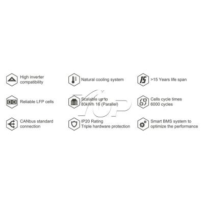 Solar Power Lithium Battery Storage